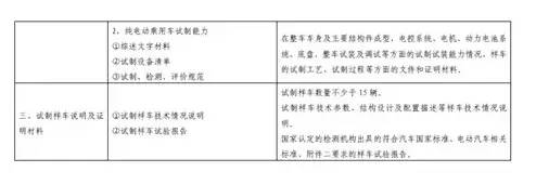 電動(dòng)汽車(chē),電動(dòng)轎車(chē),電動(dòng)汽車(chē)價(jià)格
