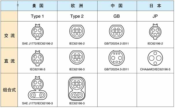 從電動汽車充電標(biāo)準(zhǔn)之爭，探討國際經(jīng)濟(jì)最新動向